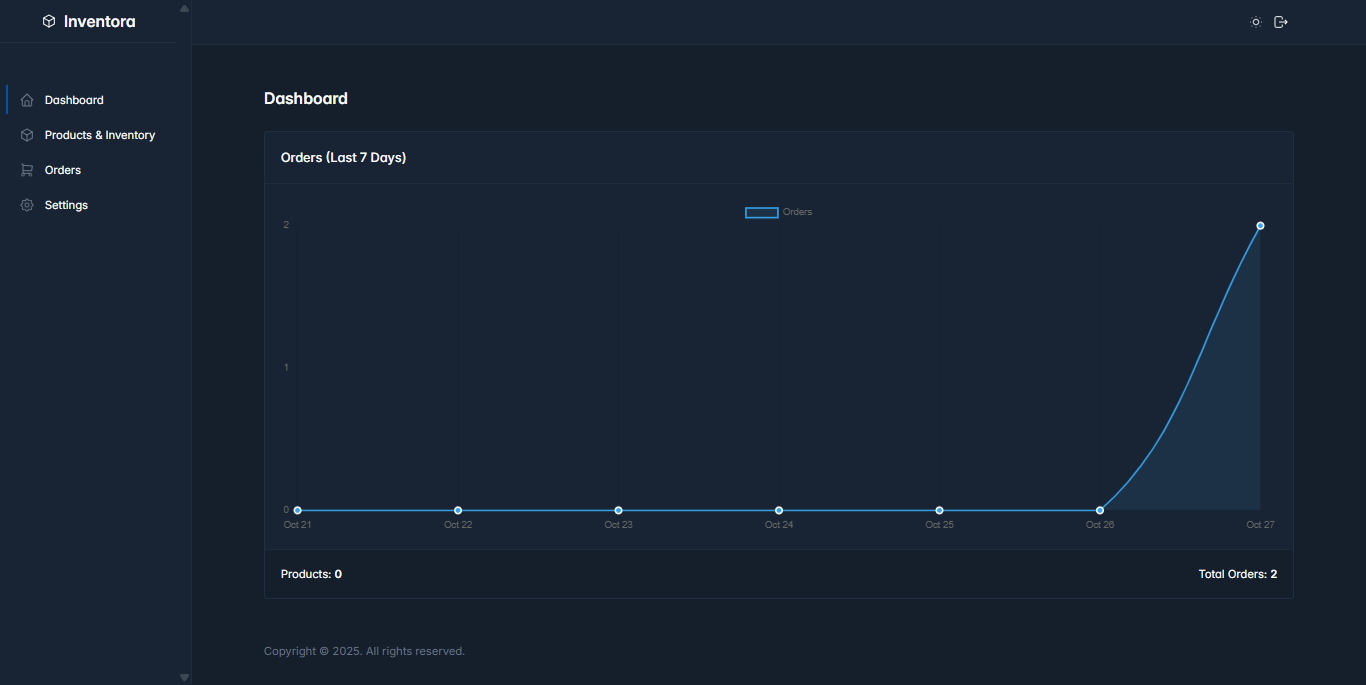 Shopify Inventory App